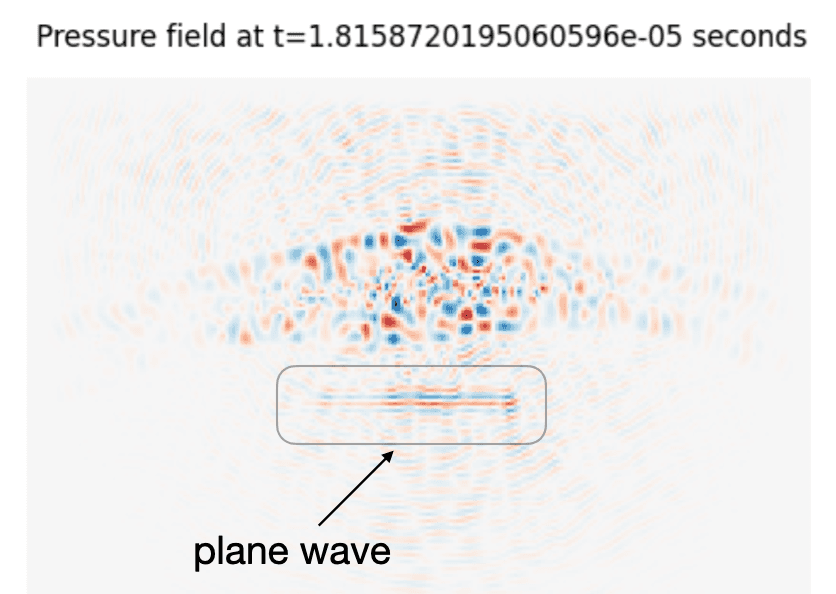 Diagram showing plane wave propagation through the skull